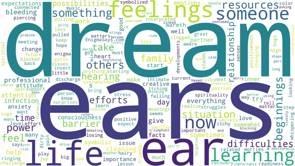 dreams about ears and related dreams with their meanings in a word cloud