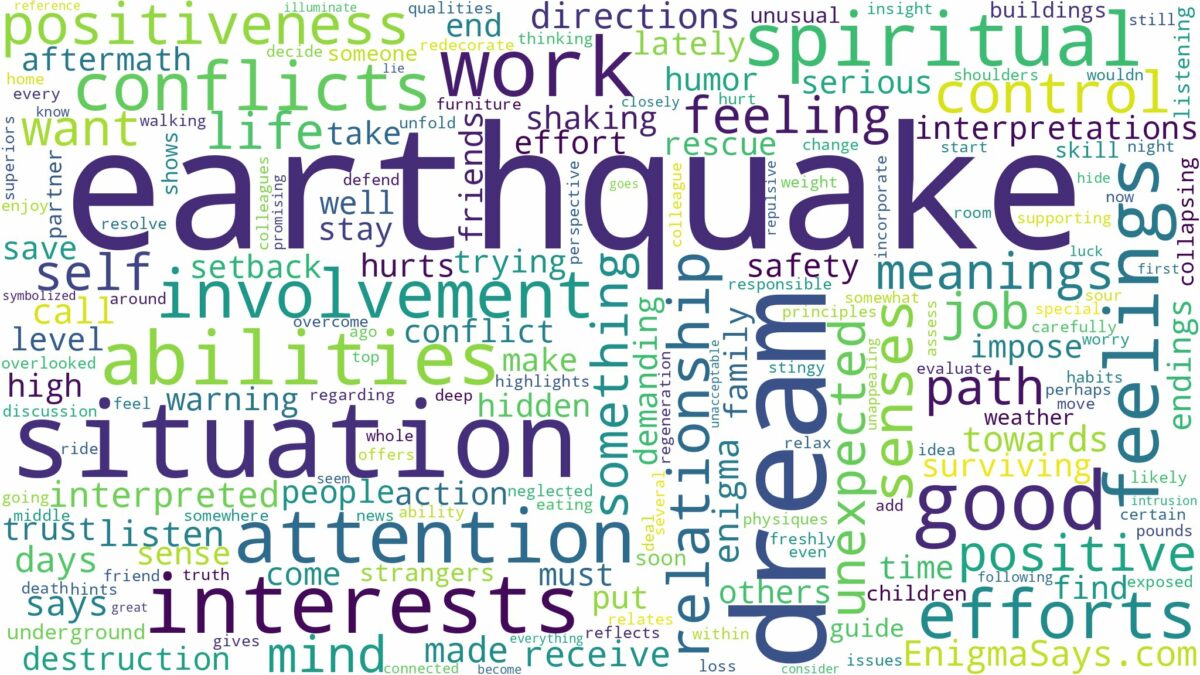 dream about earthquake and related dreams with their meanings in a word cloud