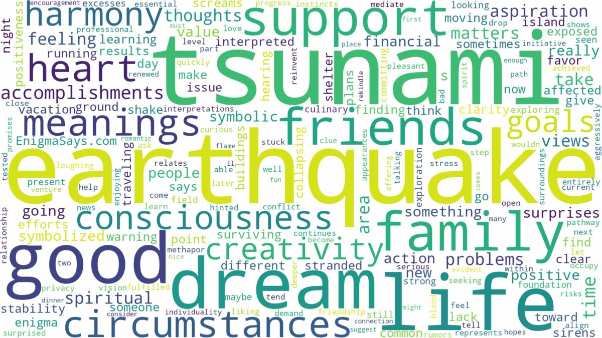 dream about earthquake and tsunami and related dreams with their meanings in a word cloud