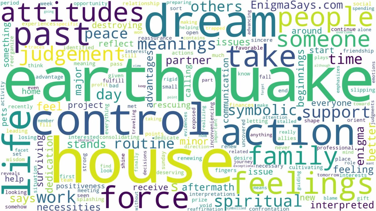 dream about earthquake in house and related dreams with their meanings in a word cloud