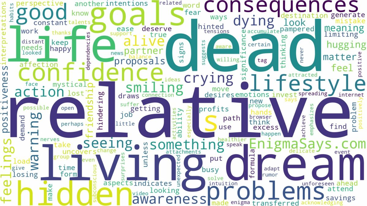 dreaming of living relative dead and related dreams with their meanings in a word cloud