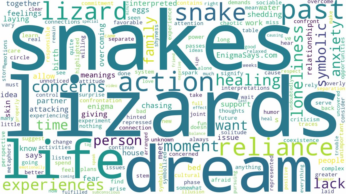 dream about lizard and snake and related dreams with their meanings in a word cloud