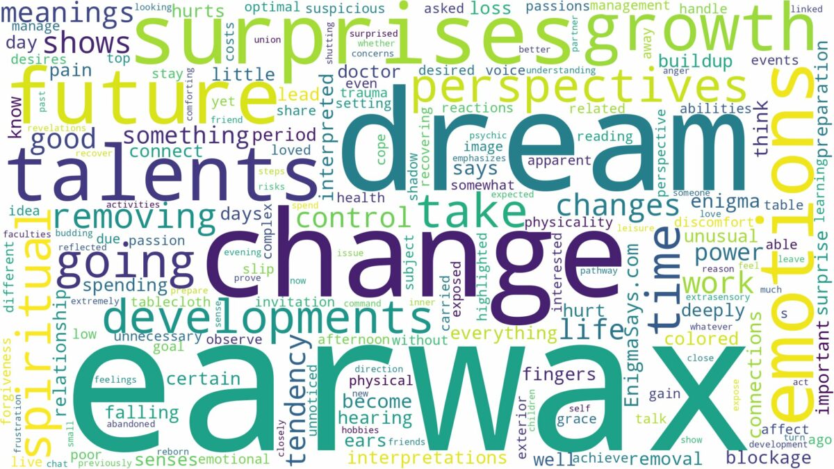 dream about earwax and related dreams with their meanings in a word cloud