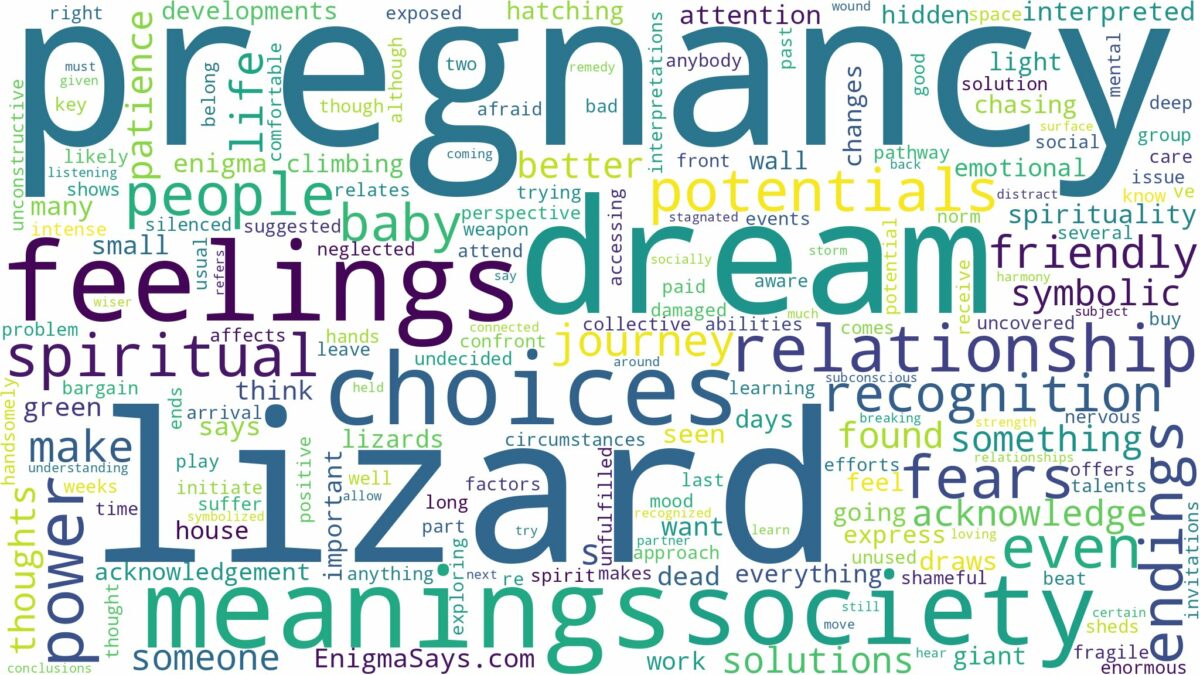 dream about lizard in pregnancy and related dreams with their meanings in a word cloud