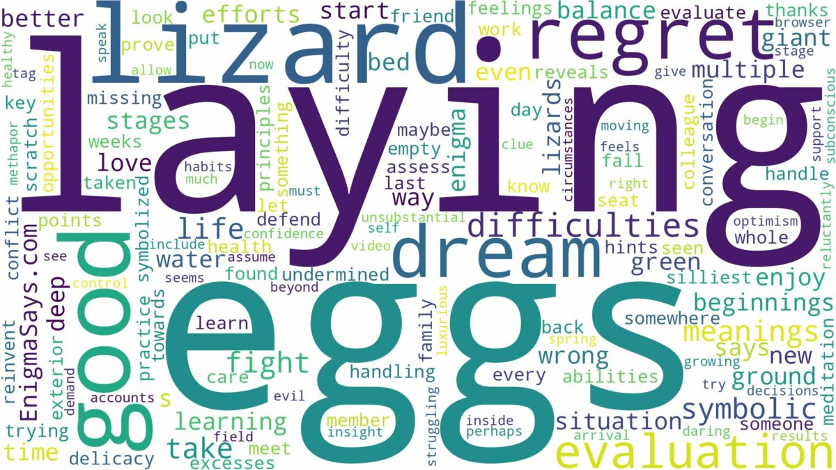 dreaming about lizard laying eggs and related dreams with their meanings in a word cloud