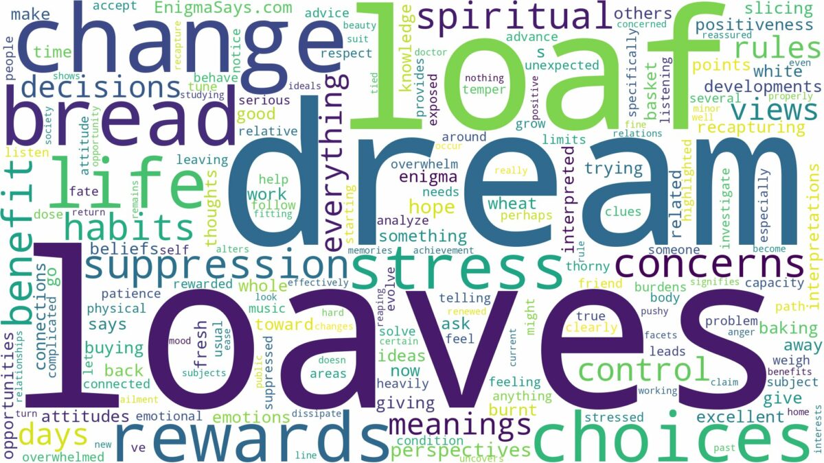 dream about loaf and related dreams with their meanings in a word cloud