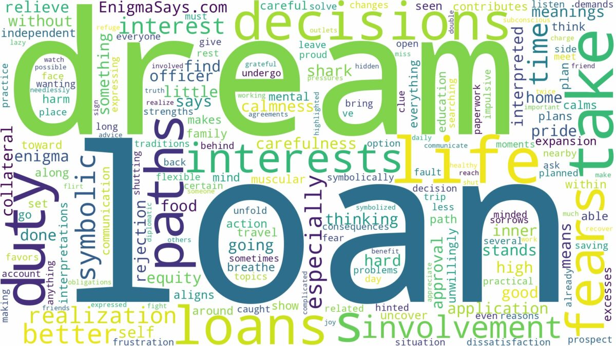 dreams about loans and related dreams with their meanings in a word cloud