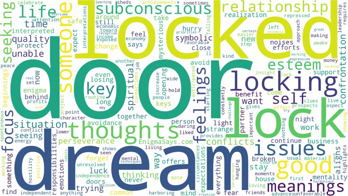 dream about lock door and related dreams with their meanings in a word cloud