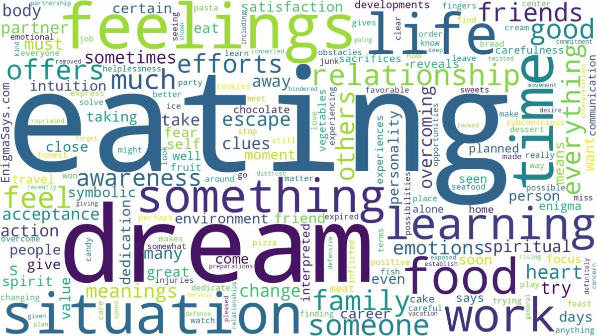 dream of eating and related dreams with their meanings in a word cloud