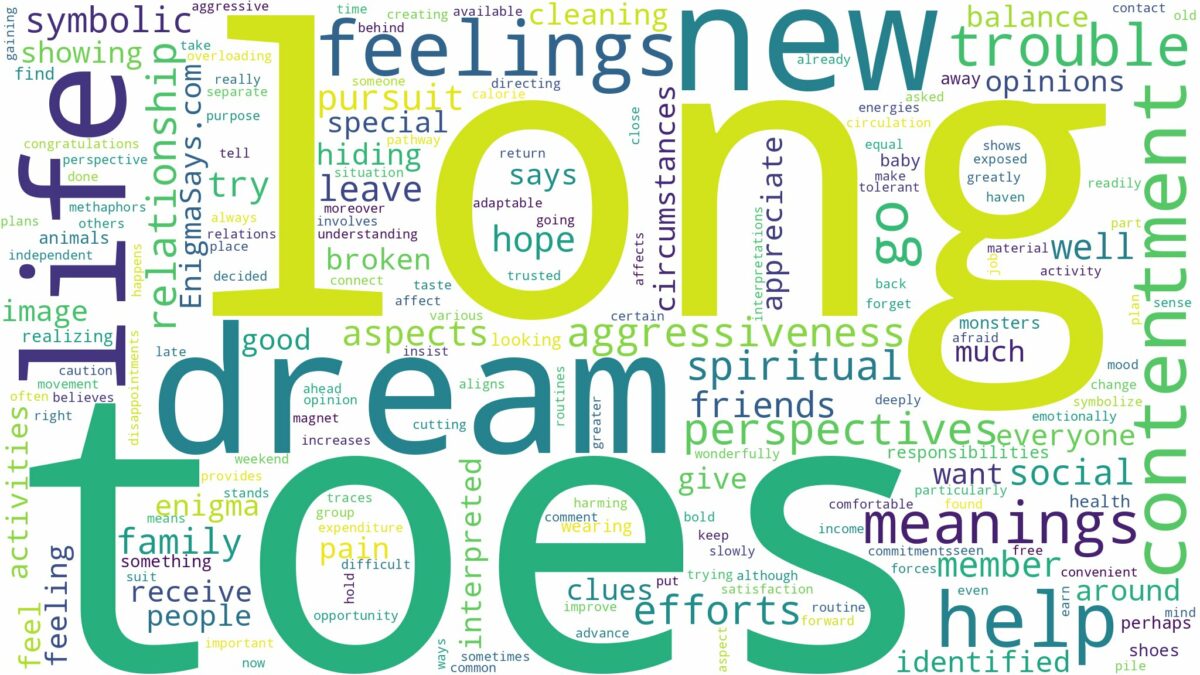 dream about long toes and related dreams with their meanings in a word cloud