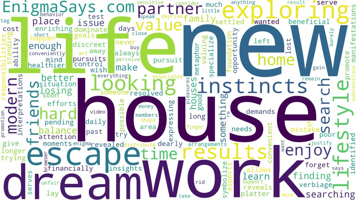 dreaming of looking at a new house and related dreams with their meanings in a word cloud