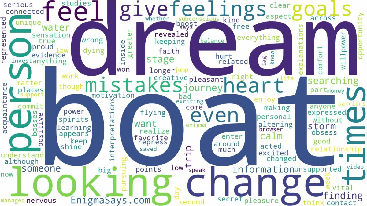 dream of looking for a boat and related dreams with their meanings in a word cloud