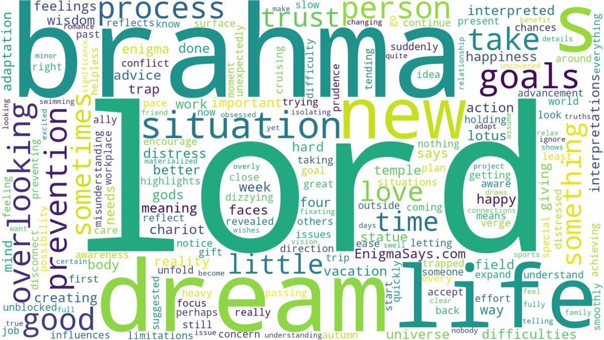 dream about lord brahma and related dreams with their meanings in a word cloud