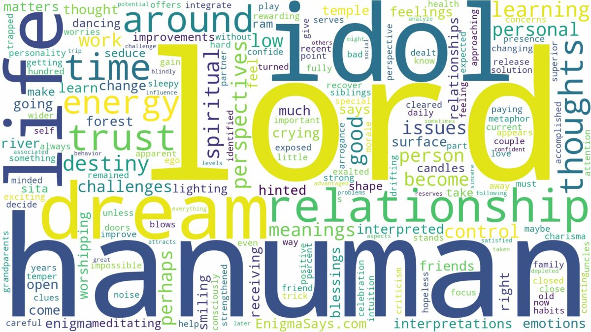 dream about lord hanuman idol and related dreams with their meanings in a word cloud