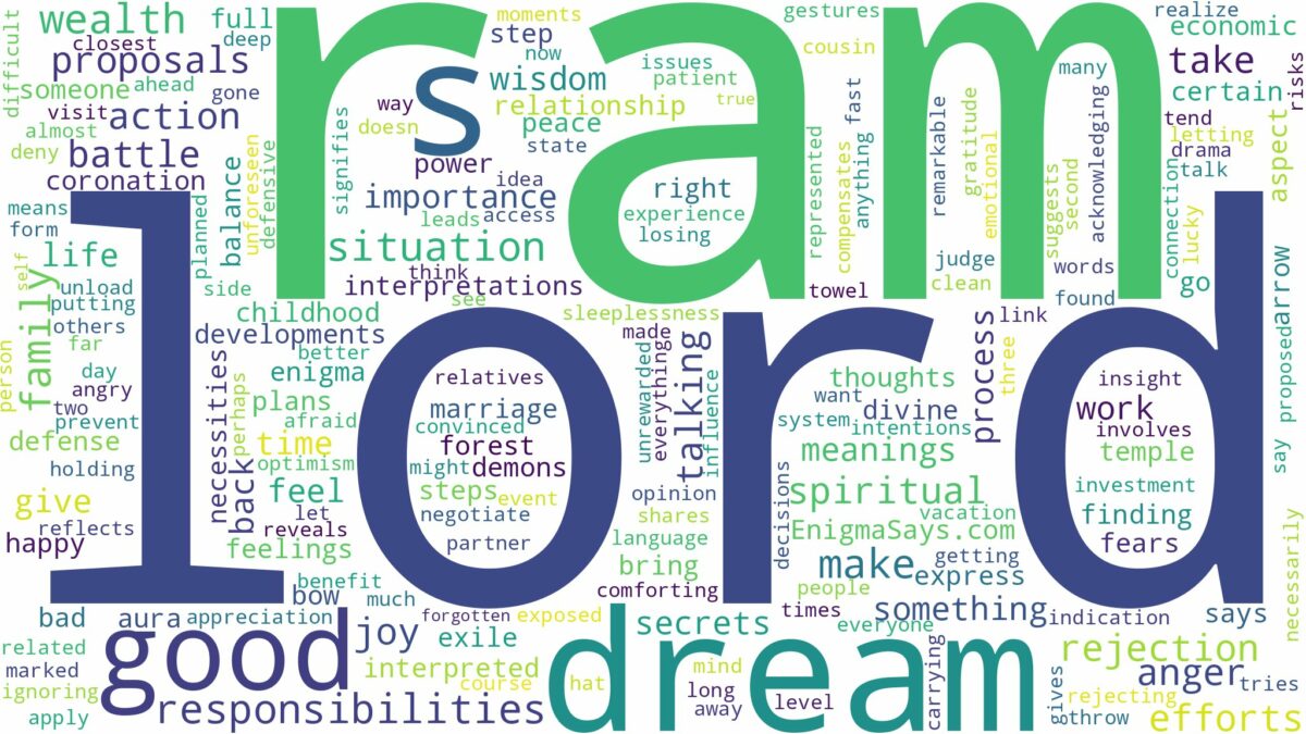 dream about lord ram and related dreams with their meanings in a word cloud