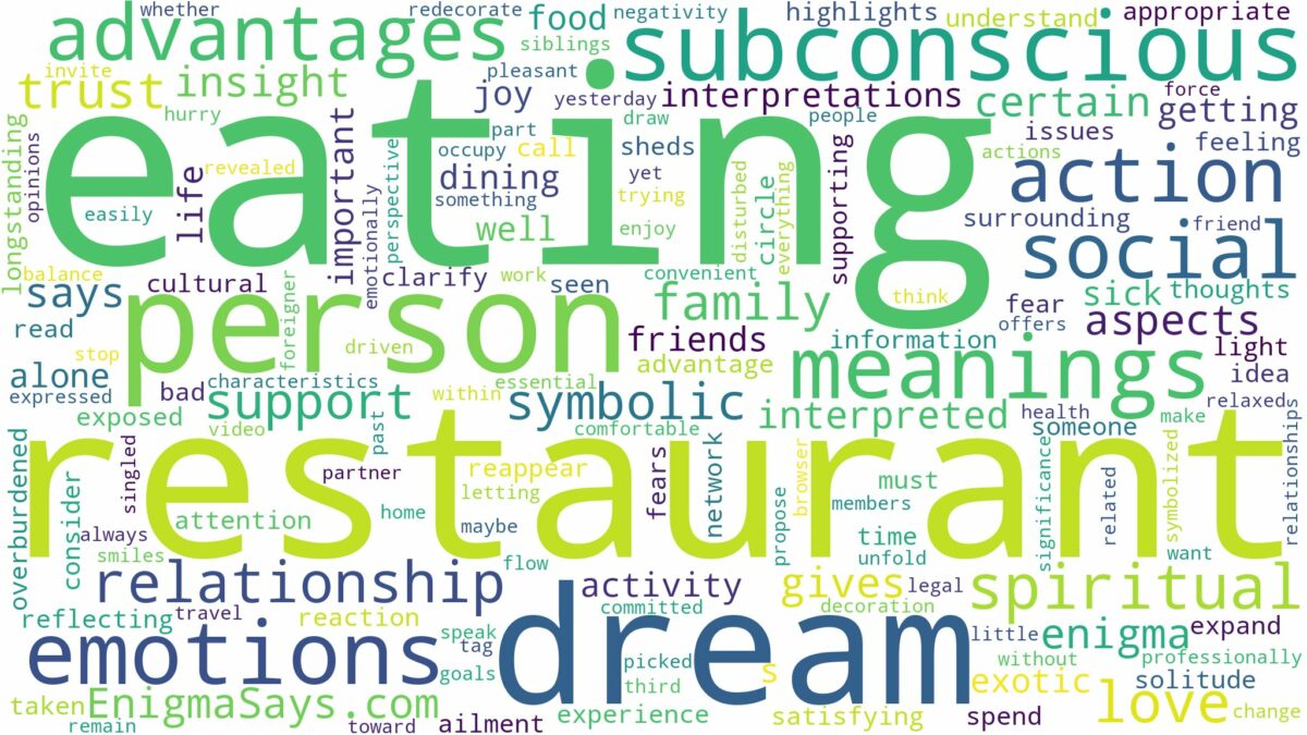 dream of eating at a restaurant and related dreams with their meanings in a word cloud