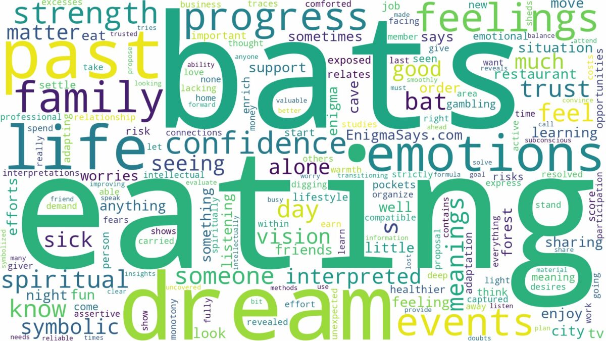 dream of eating bats and related dreams with their meanings in a word cloud