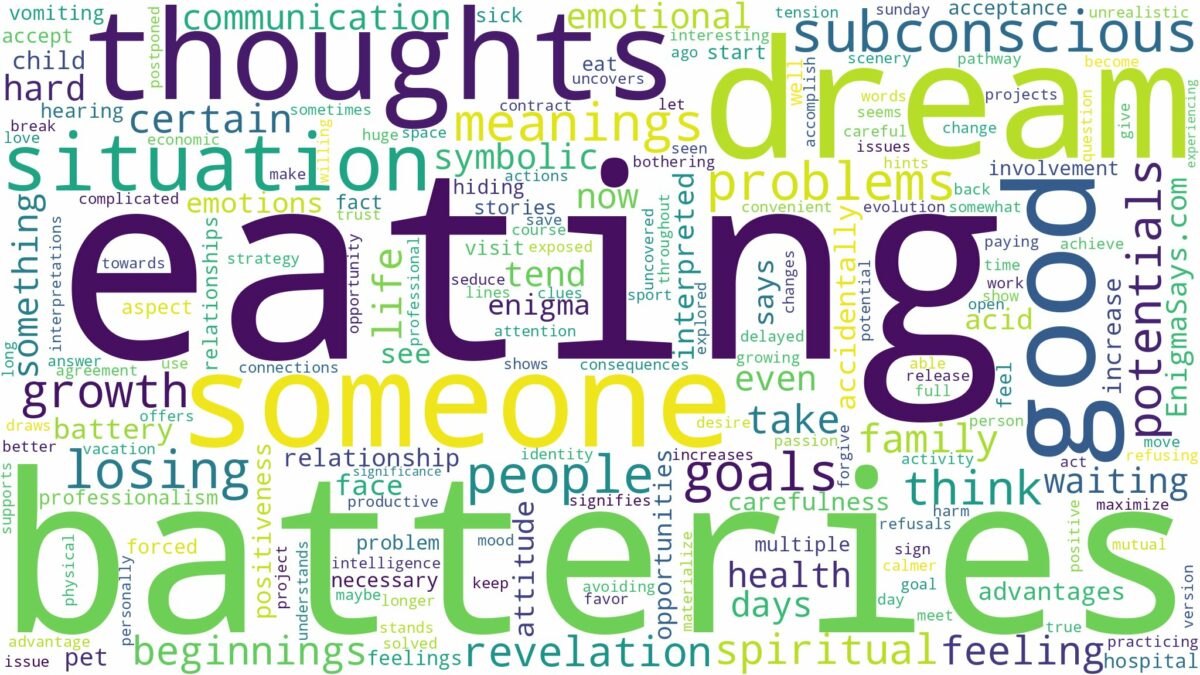 dream of eating batteries and related dreams with their meanings in a word cloud