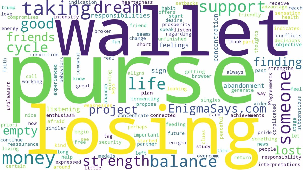 dreaming of losing wallet or purse and related dreams with their meanings in a word cloud