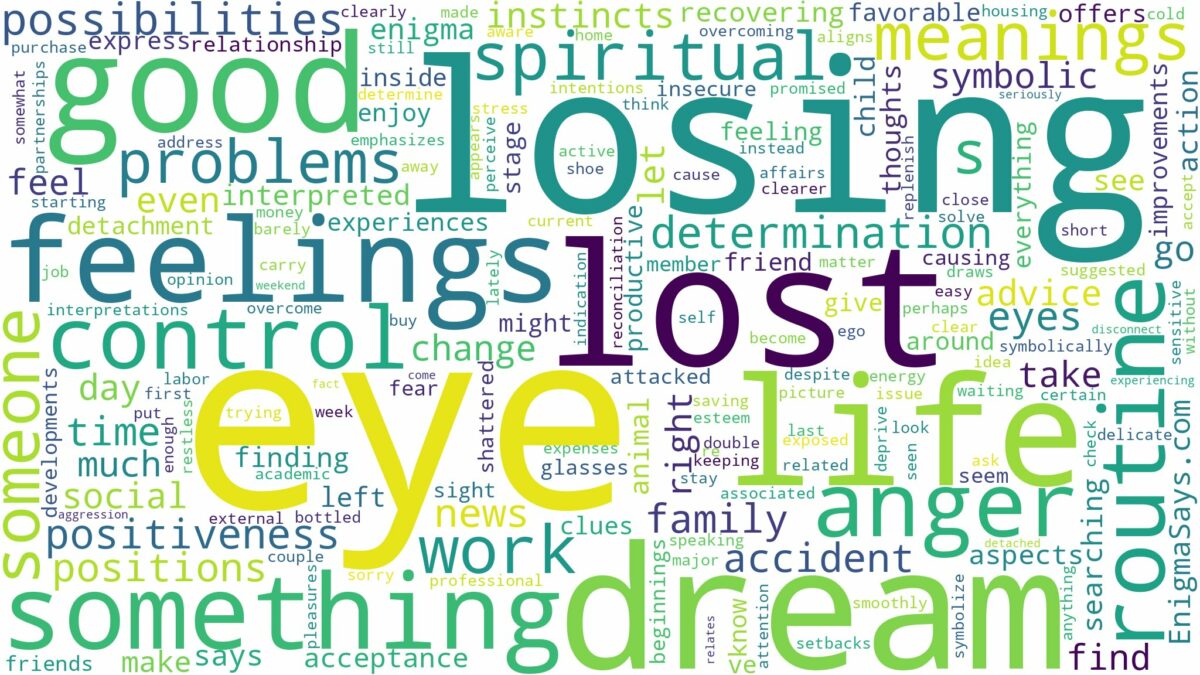 dream about lost eye and related dreams with their meanings in a word cloud