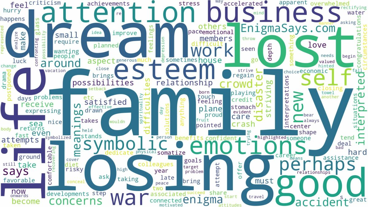 dream about lost family and related dreams with their meanings in a word cloud