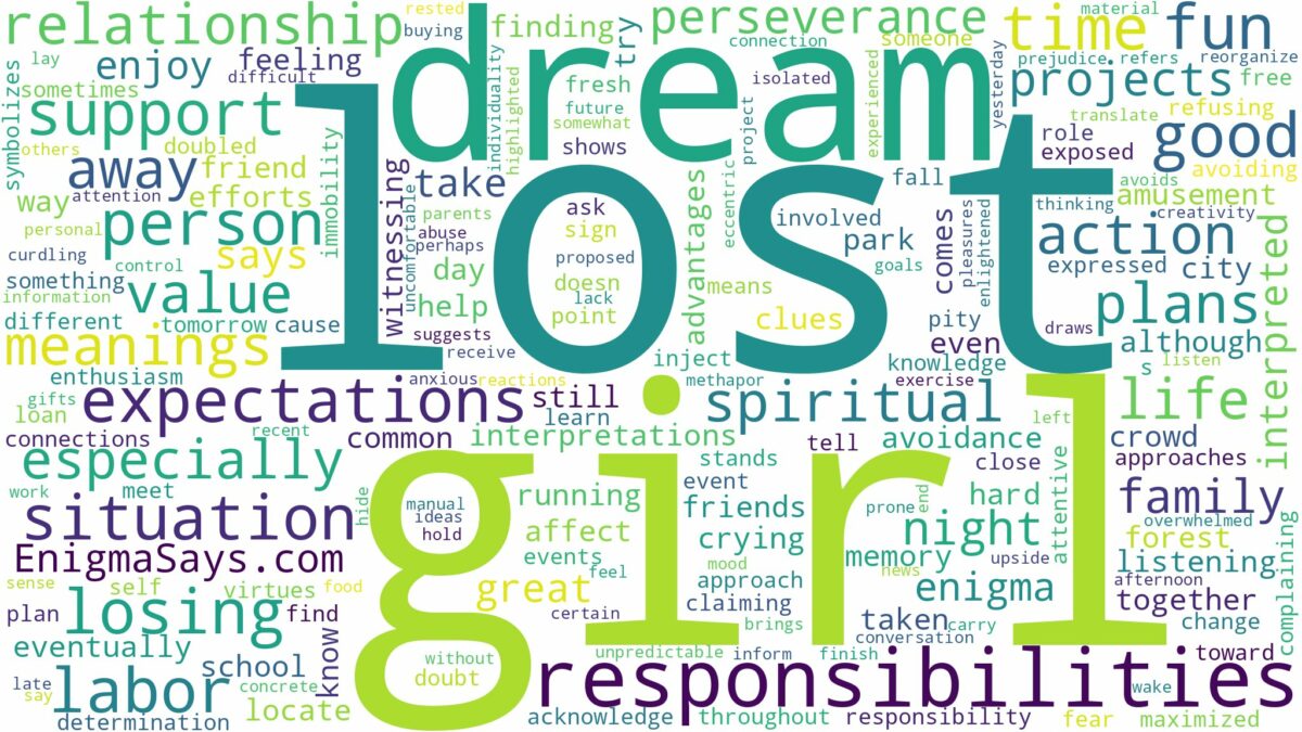 dream about lost girl and related dreams with their meanings in a word cloud