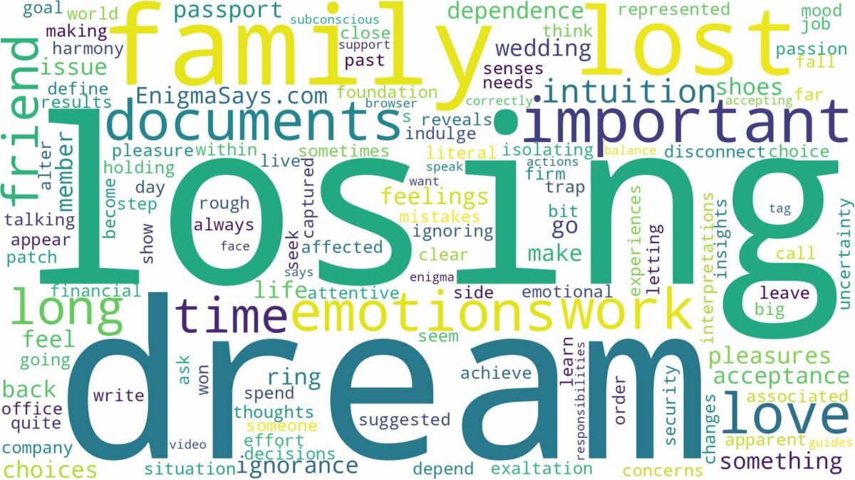 dream about lost things and related dreams with their meanings in a word cloud