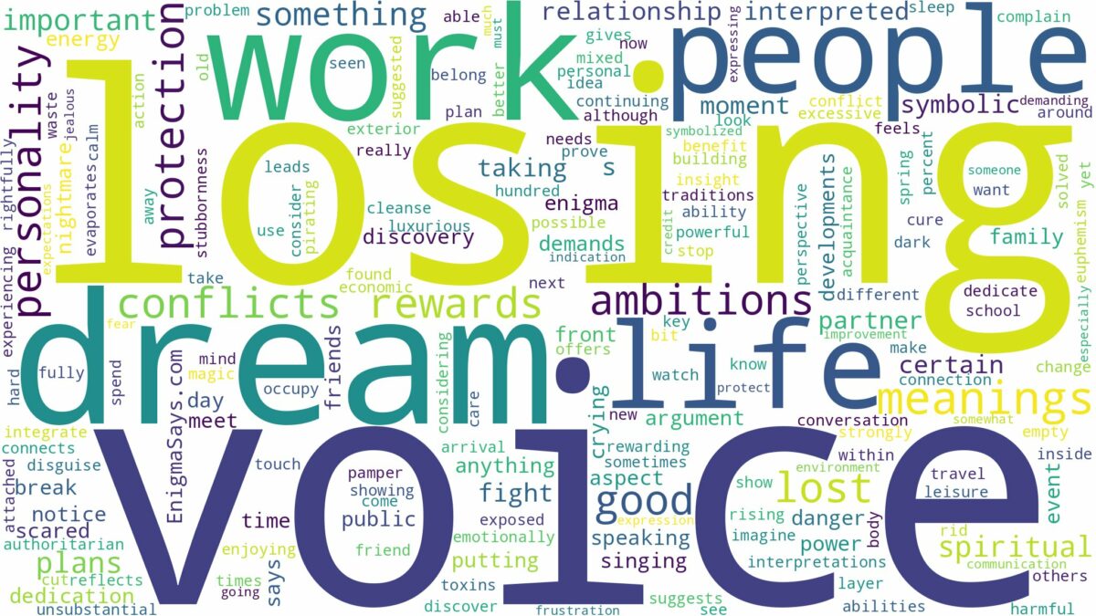 dream about lost voice and related dreams with their meanings in a word cloud