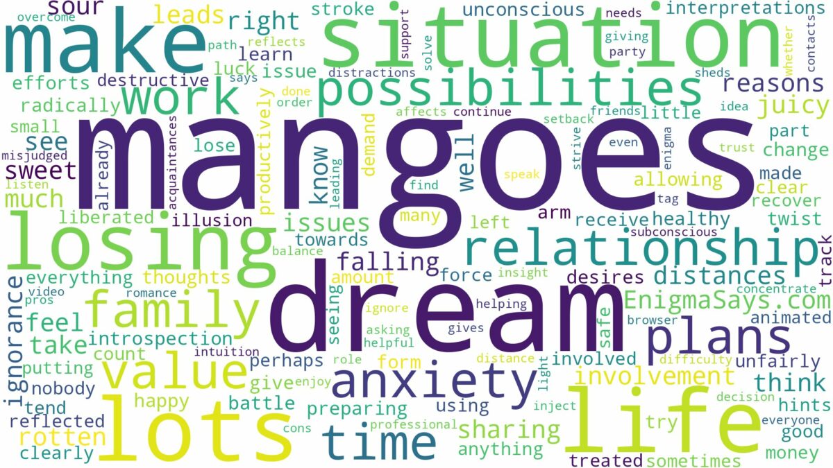 dreams about lots of mangoes and related dreams with their meanings in a word cloud