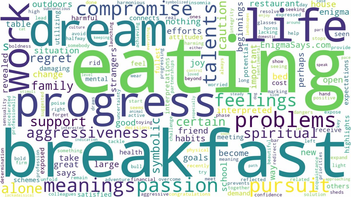 dream of eating breakfast and related dreams with their meanings in a word cloud