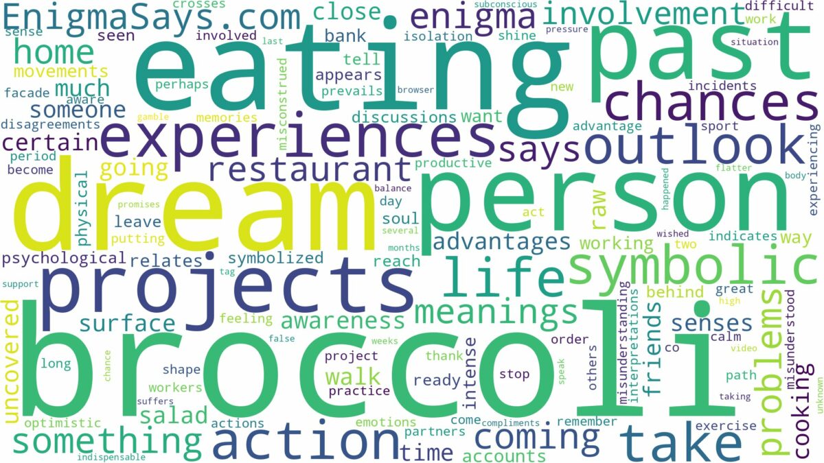 dream of eating broccoli and related dreams with their meanings in a word cloud