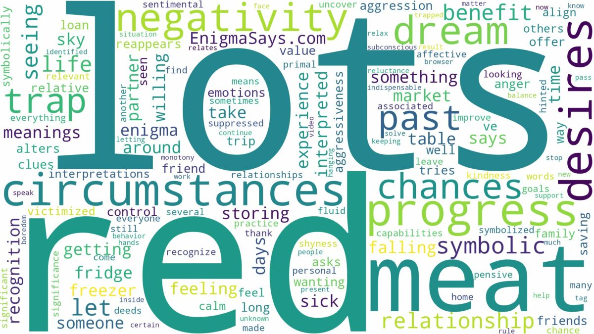 dreams about lots of red meat and related dreams with their meanings in a word cloud