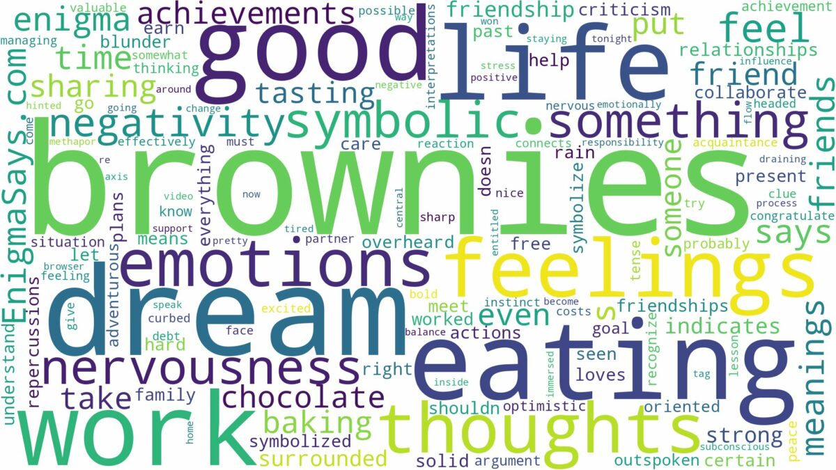 dream of eating brownies and related dreams with their meanings in a word cloud