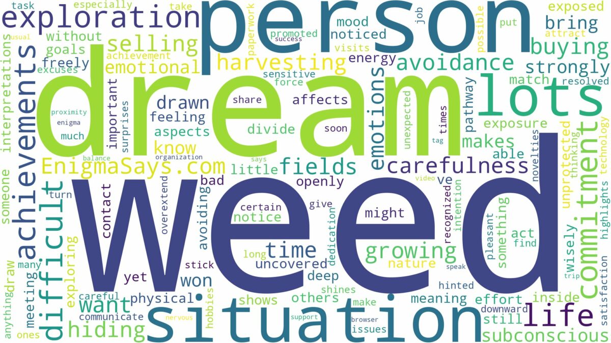 dreams about lots of weed and related dreams with their meanings in a word cloud