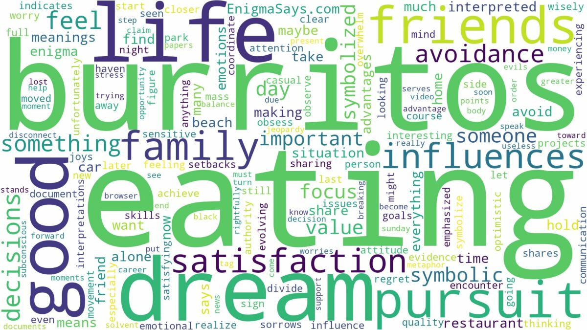 dream of eating burritos and related dreams with their meanings in a word cloud