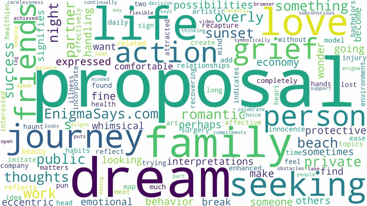 dream about love proposal and related dreams with their meanings in a word cloud