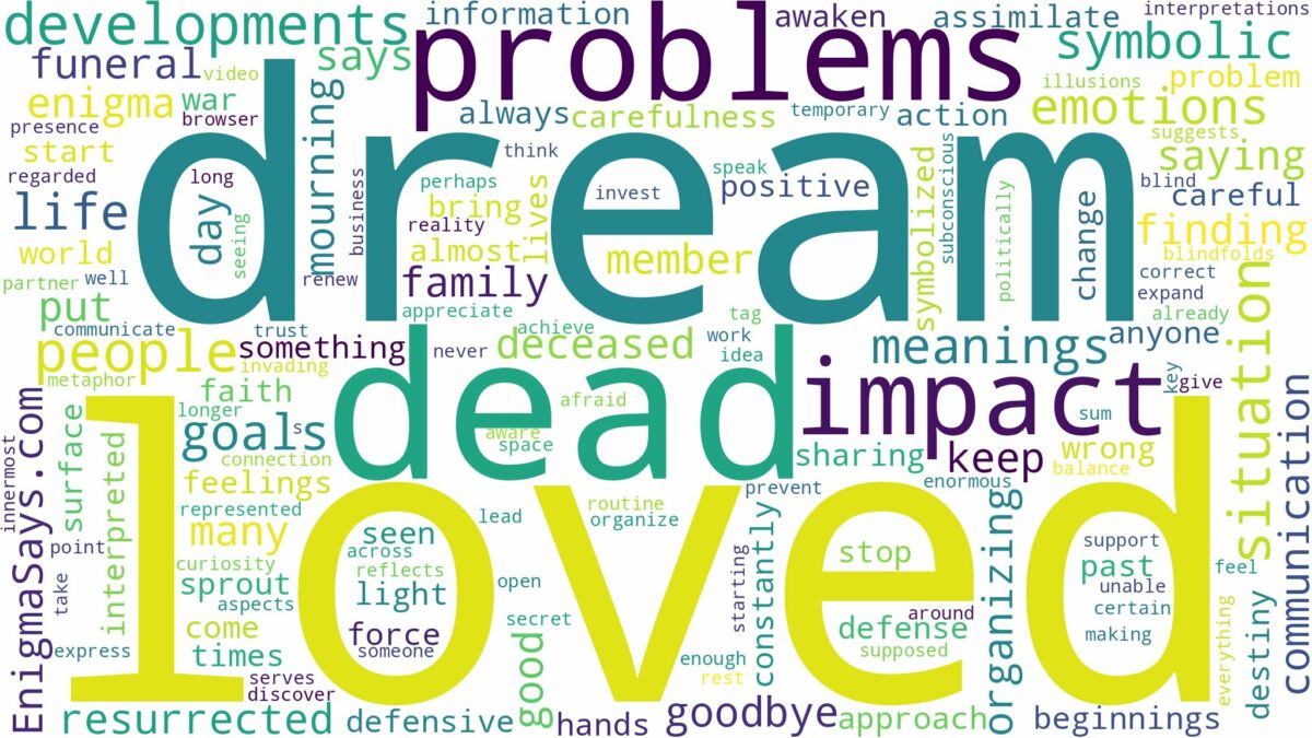 dream about loved one dead and related dreams with their meanings in a word cloud