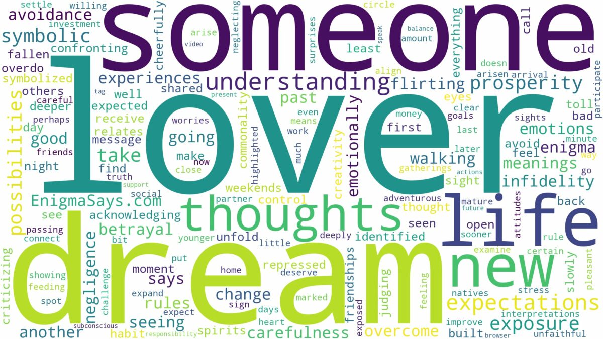 dream about lover with someone else and related dreams with their meanings in a word cloud