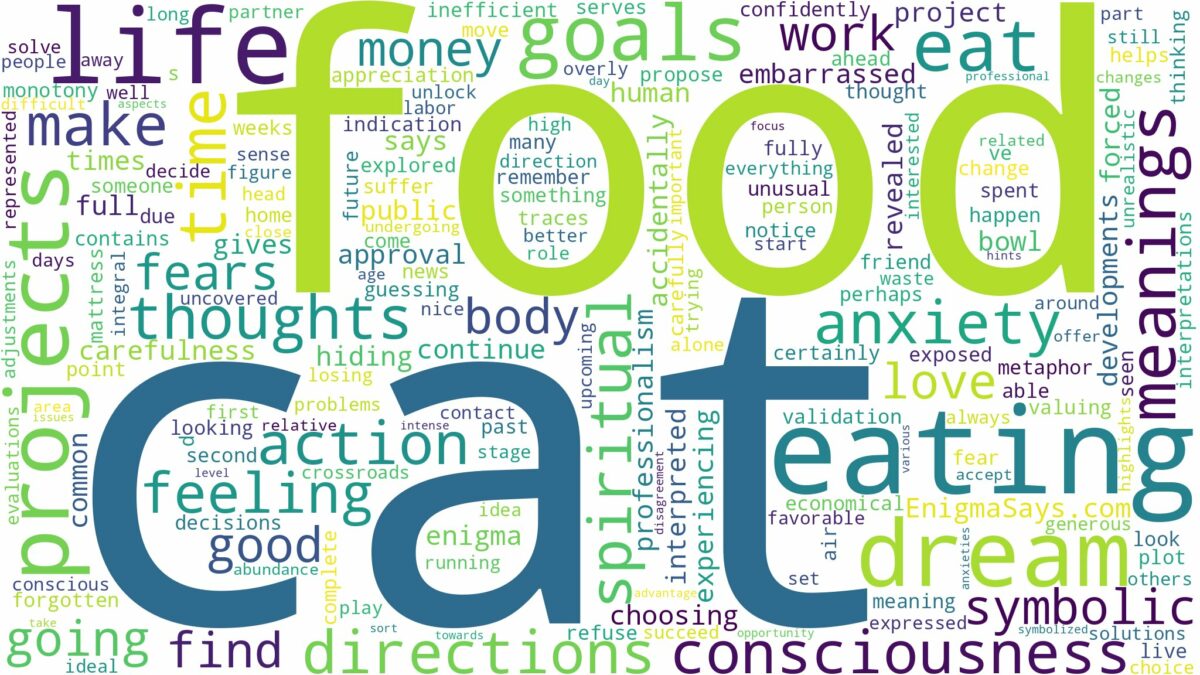 dreaming of eating cat food and related dreams with their meanings in a word cloud