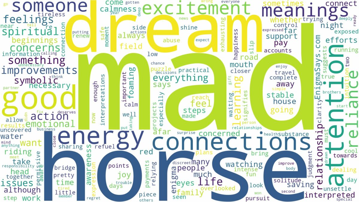 dream about mad horse and related dreams with their meanings in a word cloud