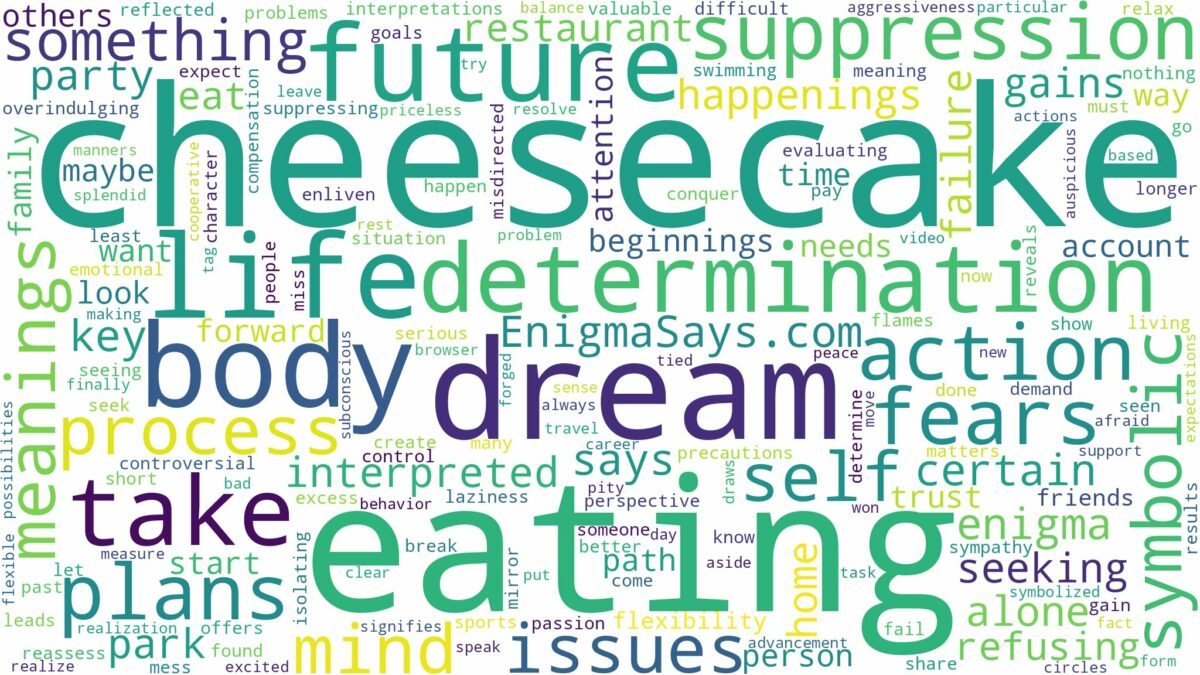 dream of eating cheesecake and related dreams with their meanings in a word cloud