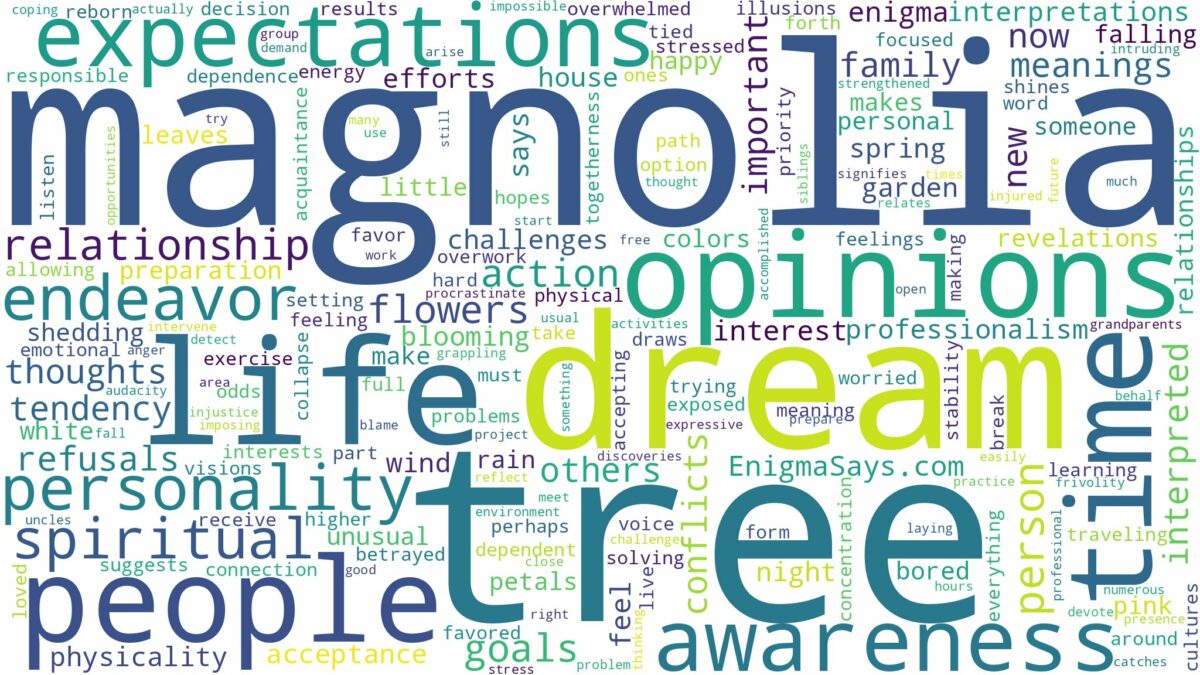 dream about magnolia tree and related dreams with their meanings in a word cloud