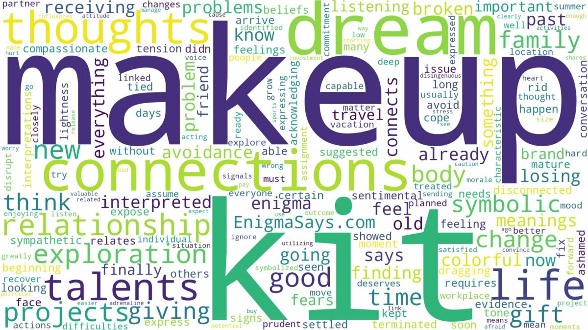 dream about makeup kit and related dreams with their meanings in a word cloud