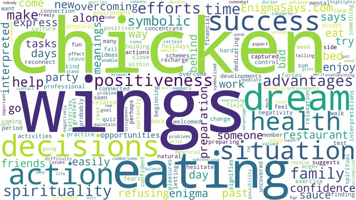 dreaming of eating chicken wings and related dreams with their meanings in a word cloud