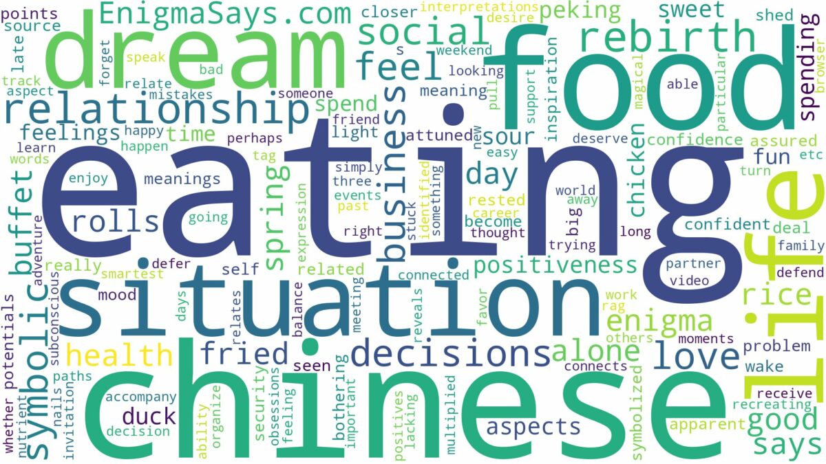 dreaming of eating chinese food and related dreams with their meanings in a word cloud