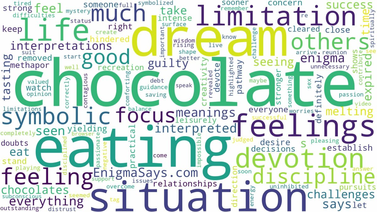 dream of eating chocolate and related dreams with their meanings in a word cloud