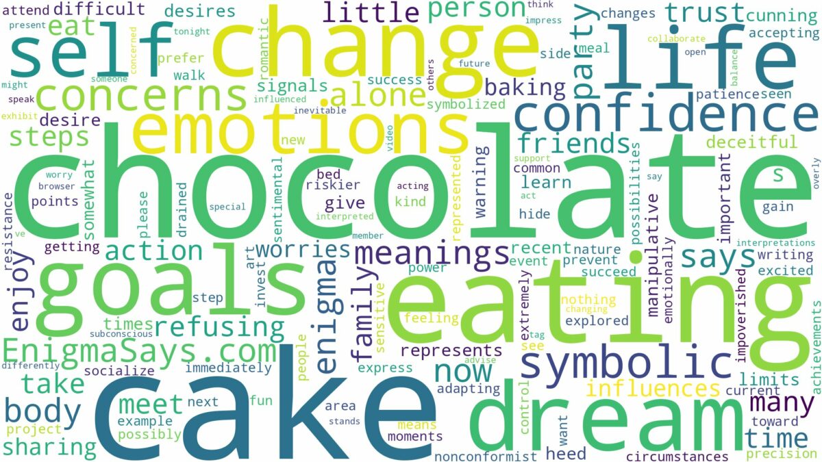 dreaming of eating chocolate cake and related dreams with their meanings in a word cloud