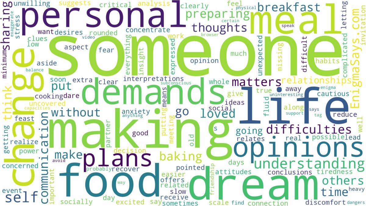 dreaming of making food for someone and related dreams with their meanings in a word cloud