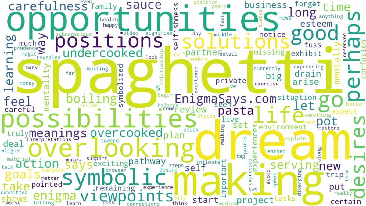 dream of making spaghetti and related dreams with their meanings in a word cloud