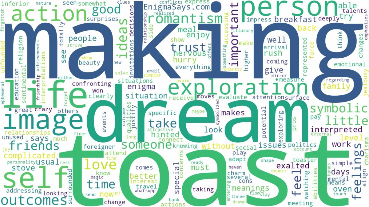 dream of making toast and related dreams with their meanings in a word cloud